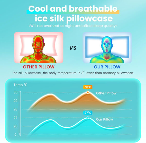 Cooling Memory Foam Pillow Cervical Neck Pillow,Ergonomic Orthopedic Contour Pillow for Neck Support,Cervical Bed Pillow for Side/Back/Stomach Sleeper