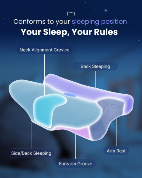 RENPHO Ultra Pain Relief Neck Pillow, Ergonomic Contour Memory Form Pillow for Side Back Stomach Sleeper with 2 Cooling Pillowcases, Orthopedic Cervical Pillow for Adult
