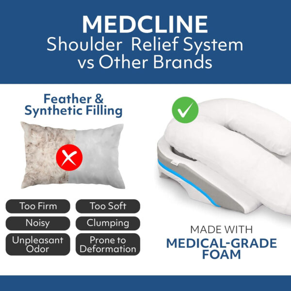 MedCline Shoulder Relief System, Bed Wedge Pillow for Shoulder Pain Relief with Therapeutic Body Pillow, Insert, and Covers, Inclined Sleep Position with Arm Pocket, Large for 5’10” and Above