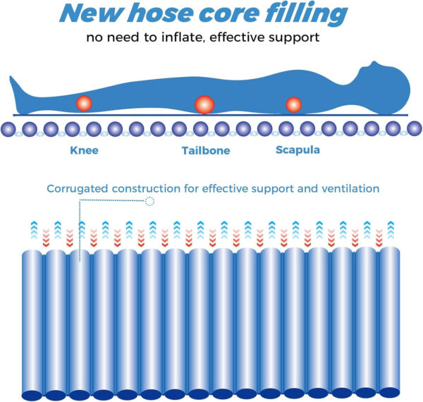 Non-Inflatable Pressure Sore Prevention Mattress Topper for Hospital & Home – Machine Washable