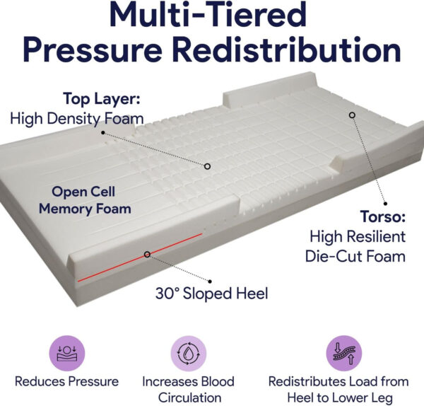 Memory Foam Hospital Bed Mattress for Pressure Redistribution, Raised Rails – 36″ x 80″ x 6″ x 3″ Rails – Multi-Tiered Memory Foam – Moderate to High Bed Sore Treatment Mattresses