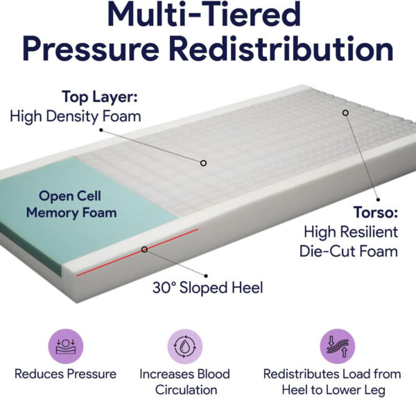 Memory Foam Hospital Bed Mattress for Pressure Redistribution – Multi-Tiered Memory Foam – Moderate to High Bed Sore Treatment Mattresses – 36″ x 80″ x 6″