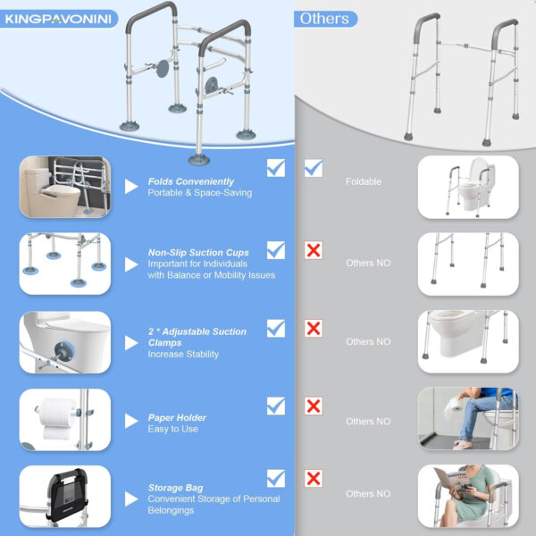 KingPavonini Toilet Safety Rail (400 LB) – Adjustable Foldable Toilet Safety Frame for Elderly and Disabled – Stand Alone Toilet Rails for Seniors with Storage Bag and Paper Holder – Fits Most Toilets
