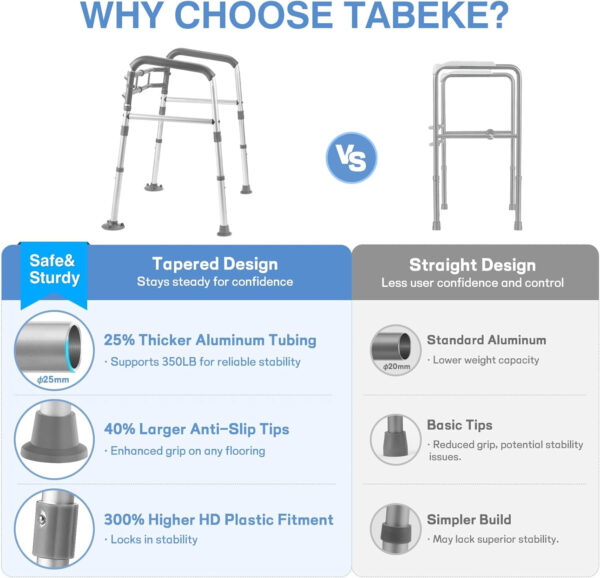 FSA/HSA Eligible Toilet Safety Rails for Seniors, Adjustable Height & Width Toilet Safety Frames with Handles,Toilet Rails W. Reinforced Bars&Suction Cups for Disabled Elderly Fit Most Toilets