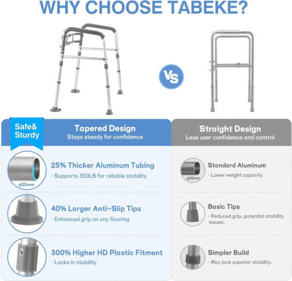 Toilet Safety Rails for Seniors, FSA/HSA Eligible Adjustable Height & Width Toilet Safety Frames with Handles,Toilet Rails with Reinforced Bars & Suction Cups for Disabled Elderly Bariatrics