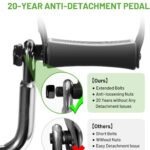 Under Desk Bike Pedal Exerciser, Portable Mini Exercise Bike with LCD Display for Home/Office, Desk Cycle for Leg/Arm with Handle, Leg Exerciser While Sitting for Physical Therapy - Image 3