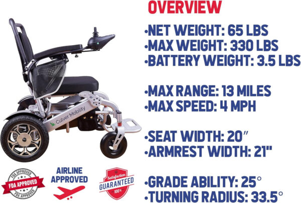 Culver Mobility Wolf Electric Wheelchair for Adults, All Terrain Lightweight Foldable Wheelchairs XL, FSA HSA Eligible Power Motorized Electric Wheel Chair, Remote Control Mobility Aid (Grey)