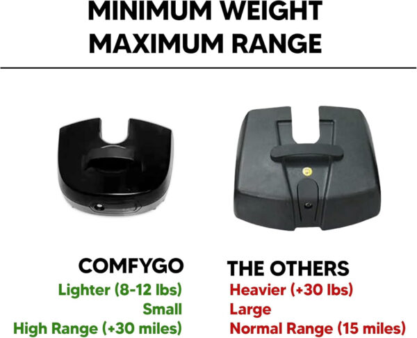 Electric Mobility Scooter Z-4 for Adults,Battery Powered Scooters for Seniors,350 lbs Weight Capacity, Red, Up to 13 Miles Battery Range
